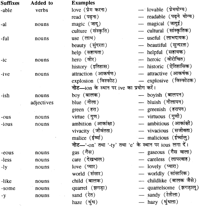 Word Formation Exercises With Answers Pdf