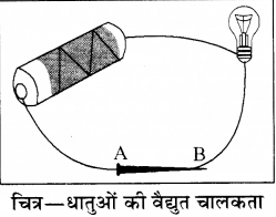 धातु और अधातु कक्षा 8 Lesson Plan RBSE Solutions Chapter 2