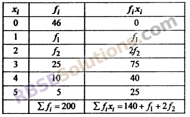 RBSE Solutions For Class 10 Maths Chapter 17.2 Measures of Central Tendency 