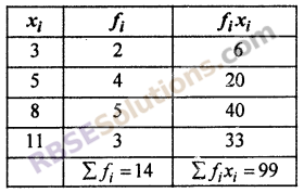 RBSE Solutions For Class 10 Maths Chapter 17.2 Measures of Central Tendency