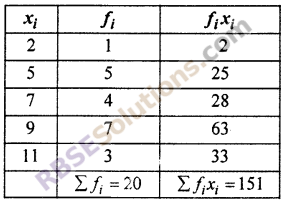 Class 10 Maths RBSE Solution Chapter 17 Measures of Central Tendency