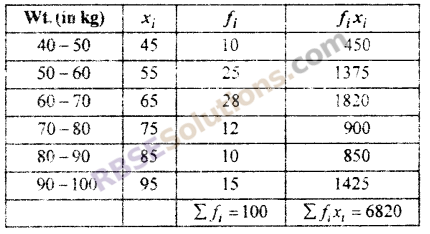 RBSE Solution 10th Class Maths Ch 7 Measures Of Central Tendency