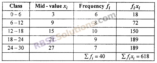 RBSE Solutions For Class 10 Maths Chapter 17 Measures Of Central Tendency