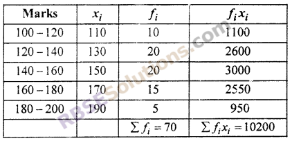 Class 10 Maths RBSE Solution Chapter 17 Measures Of Central Tendency