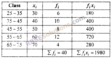 RBSE Solutions For Class 10 Maths Chapter 17.3 Measures Of Central Tendency