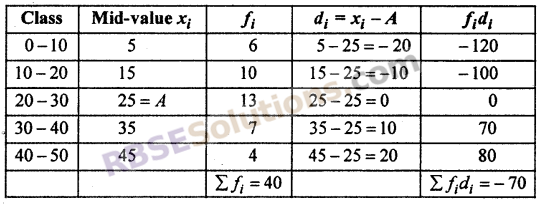 RBSE Solutions For Class 10 Maths Chapter 17.4 Measures Of Central Tendency