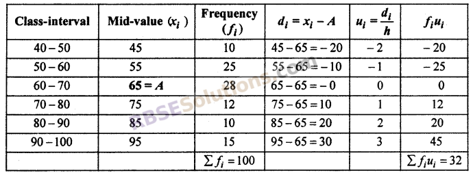 Class 10 Math Chapter 17 Measures Of Central Tendency