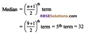Ex 17.6class 10 RBSE Measures Of Central Tendency 