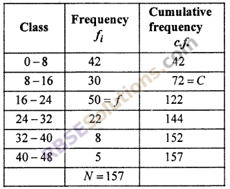 Measures Of Central Tendency Ch 17 RBSE