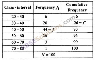 RBSE Solutions For Class 10 Maths Chapter 17.7 Measures Of Central Tendency