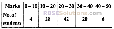 RBSE Solutions For Class 10 Maths Chapter 17 Measures Of Central Tendency