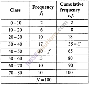 Class 10 Hindi RBSE Solutions Measures Of Central Tendency