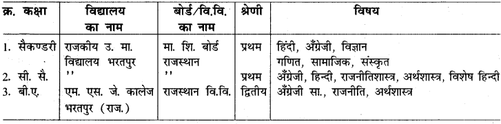 RBSE Solutions For Class 10 Hindi