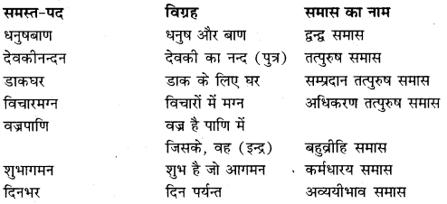 Samas Vigrah In Hindi