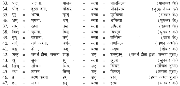 Sanskrit Pratyay Class 10 RBSE