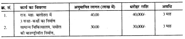 RBSE Solutions For Class 12 Hindi