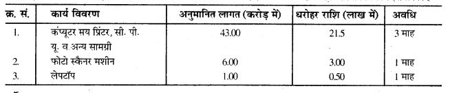 RBSE Class 12 Hindi Compulsory Syllabus