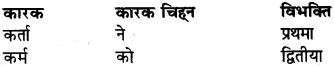 संस्कृत में अनुवाद करे RBSE Class 6