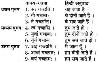 Sanskrit Mein Anuvad RBSE Class 6