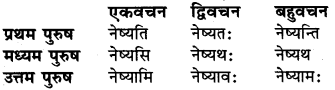 Kriya Dhatu In Sanskrit RBSE Class 6