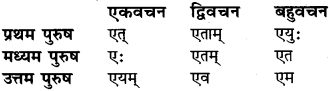 Lat Lakar In Sanskrit Class 6 RBSE