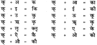 Varn Sanyojan In Sanskrit Class 6 व्याकरण वर्ण-विचार