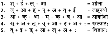 संस्कृत वर्ण विचार RBSE Class 6 Sanskrit