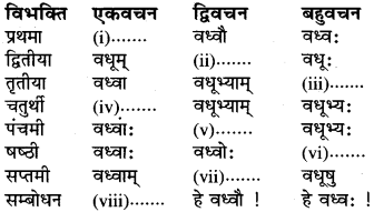 Sanskrit Rama Shabd Roop Class 6 RBSE