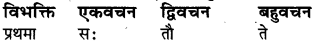 राम शब्द संस्कृत में Class 6 RBSE