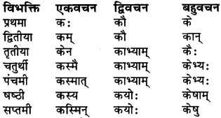 संस्कृत में राम शब्द Class 6 RBSE