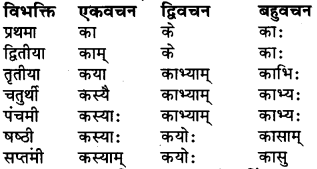 Sanskrit Mein Ram Shabd Class 6 RBSE