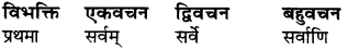 Sanskrit Ram Shabd Roop Class 6 RBSE