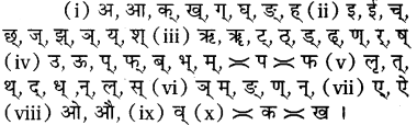 Varn Vichar In Sanskrit Class 7 RBSE Solution