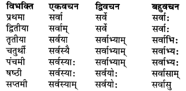 Sanskrit Dhatu Roop Class 7 RBSE