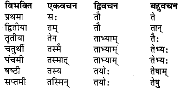 Bhanu Table In Sanskrit RBSE Class 7