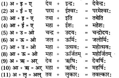 Sandhi Sanskrit Class 7 RBSE Solution