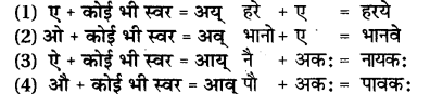 Sandhi In Sanskrit For Class 7 RBSE Solution