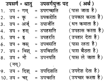 Sanskrit Ke Upsarg Examples RBSE Class 8