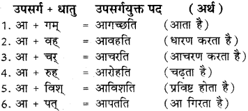 Upasarga In Sanskrit RBSE Class 8
