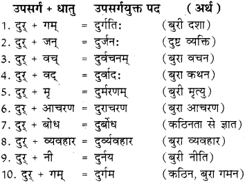 Upsarg In Sanskrit With Examples RBSE Class 8
