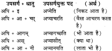 संस्कृत शब्द का उपसर्ग RBSE Class 8