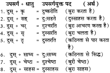 Upsarg Sanskrit RBSE Class 8