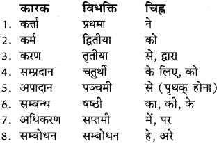 Karak In Sanskrit Class 8 RBSE