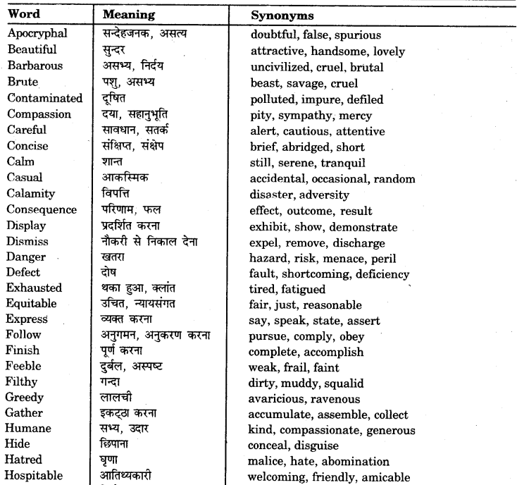 9th Class English Synonyms RBSE Solution