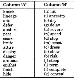 Synonyms For Class 9th RBSE Solution
