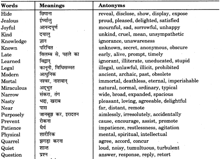 Synonyms For Class 9 RBSE Solution