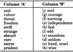 9th Class English Word Meaning In Hindi RBSE Solution