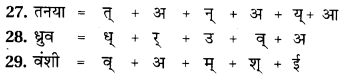 Varn Vichar In Sanskrit Class 9 RBSE 