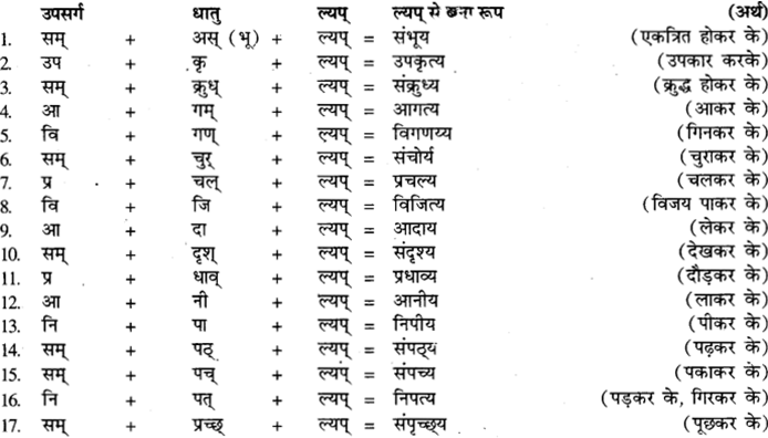 pratyay in sanskrit class 9 RBSE