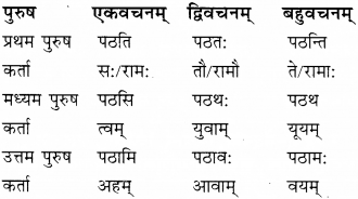 Sanskrit Patra Lekhan Class 9 RBSE